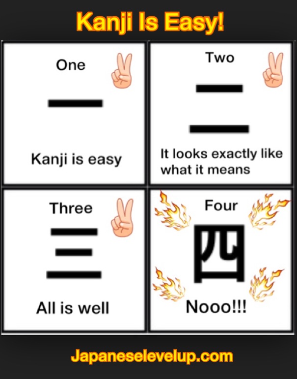 Kanji in Action - It's Easy