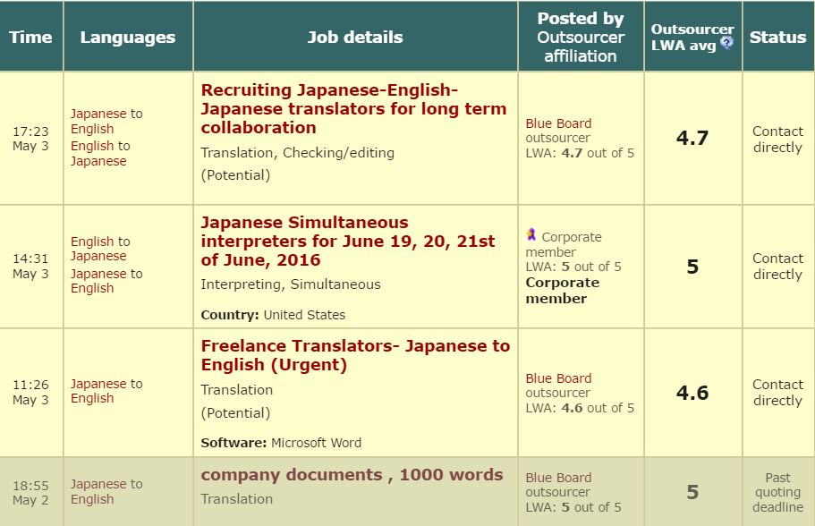 Becoming A Japanese Translator - Finding Work 13