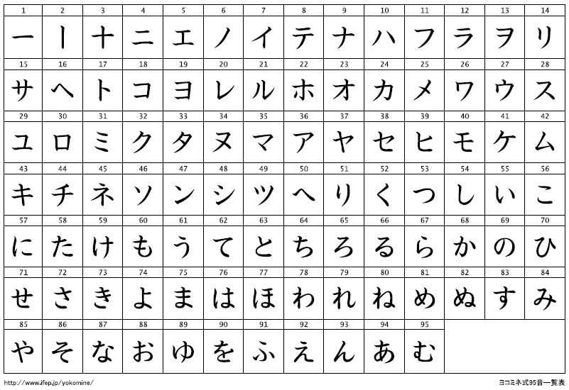The Yokomine Method of Learning The Kana - Japanese Level Up